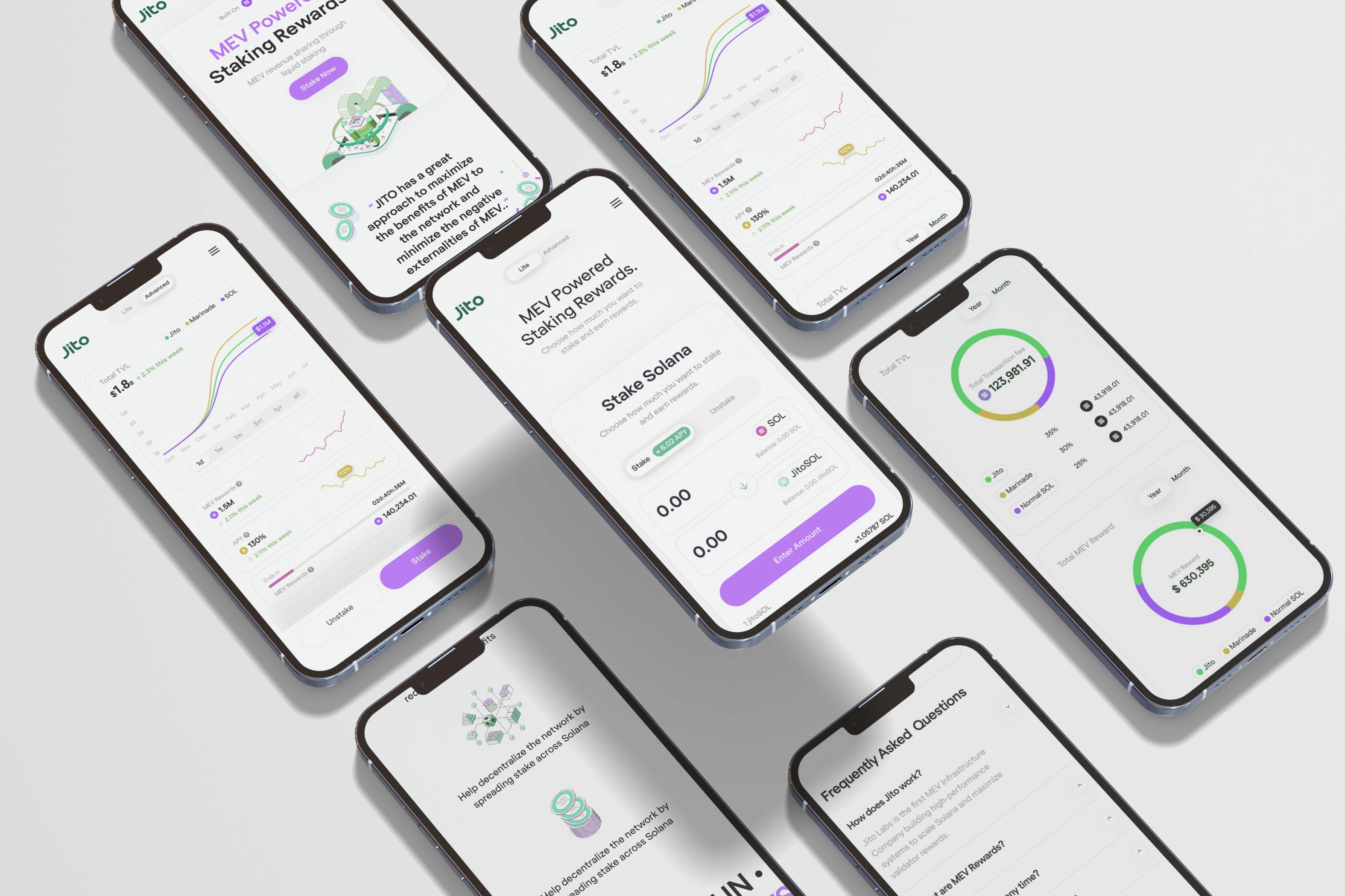 Advanced staking dashboard with strategy analytics