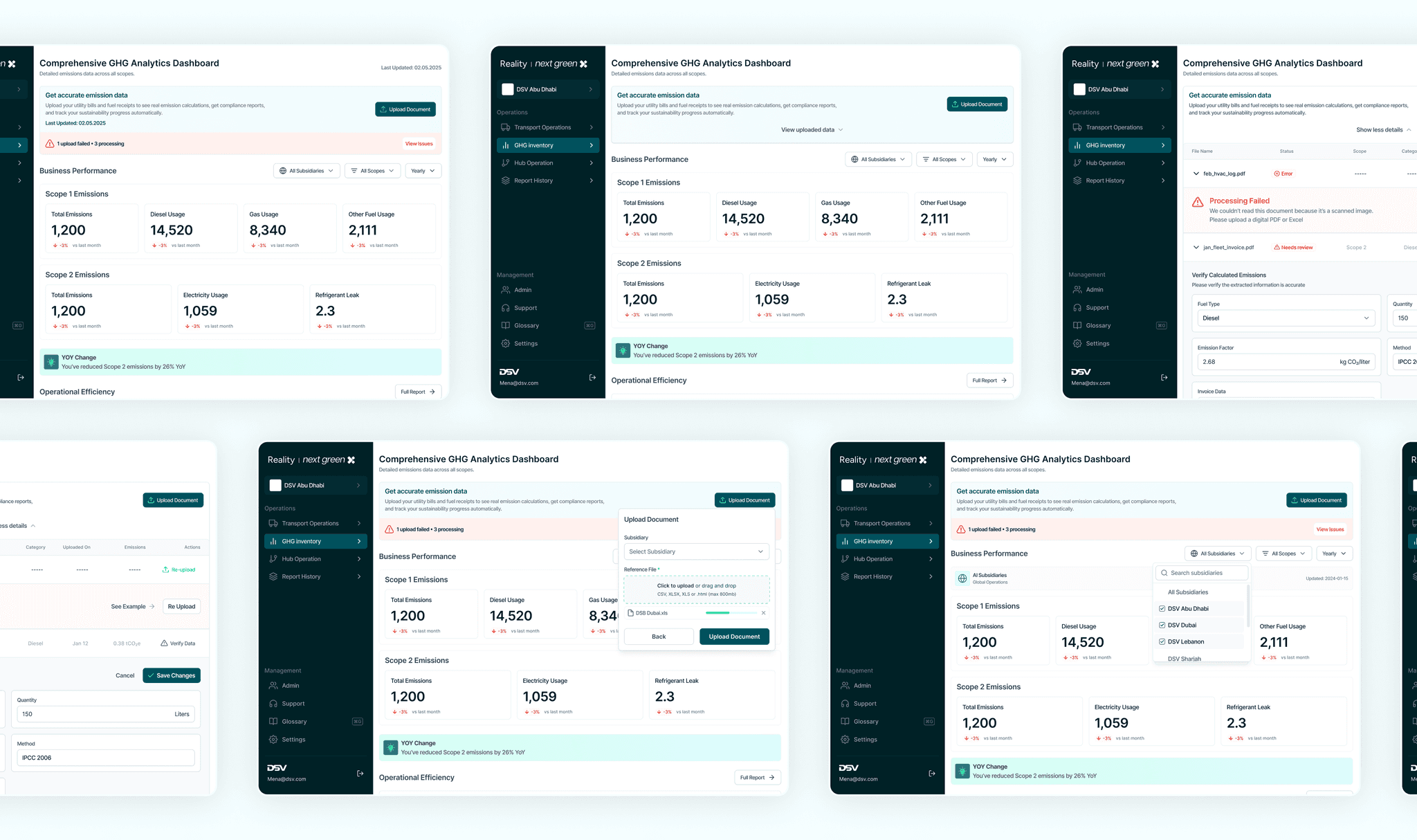 The Reality platform at a glance — emissions dashboards across the system